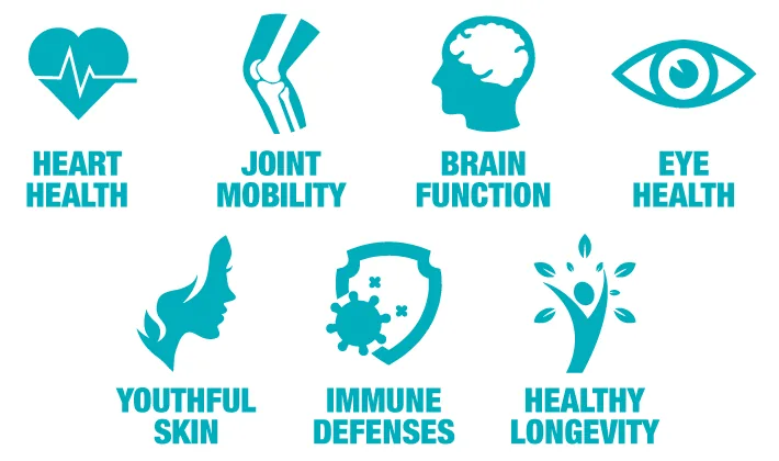 Pristinium Antarctic Krill, Pristinium Health Benefit Icons