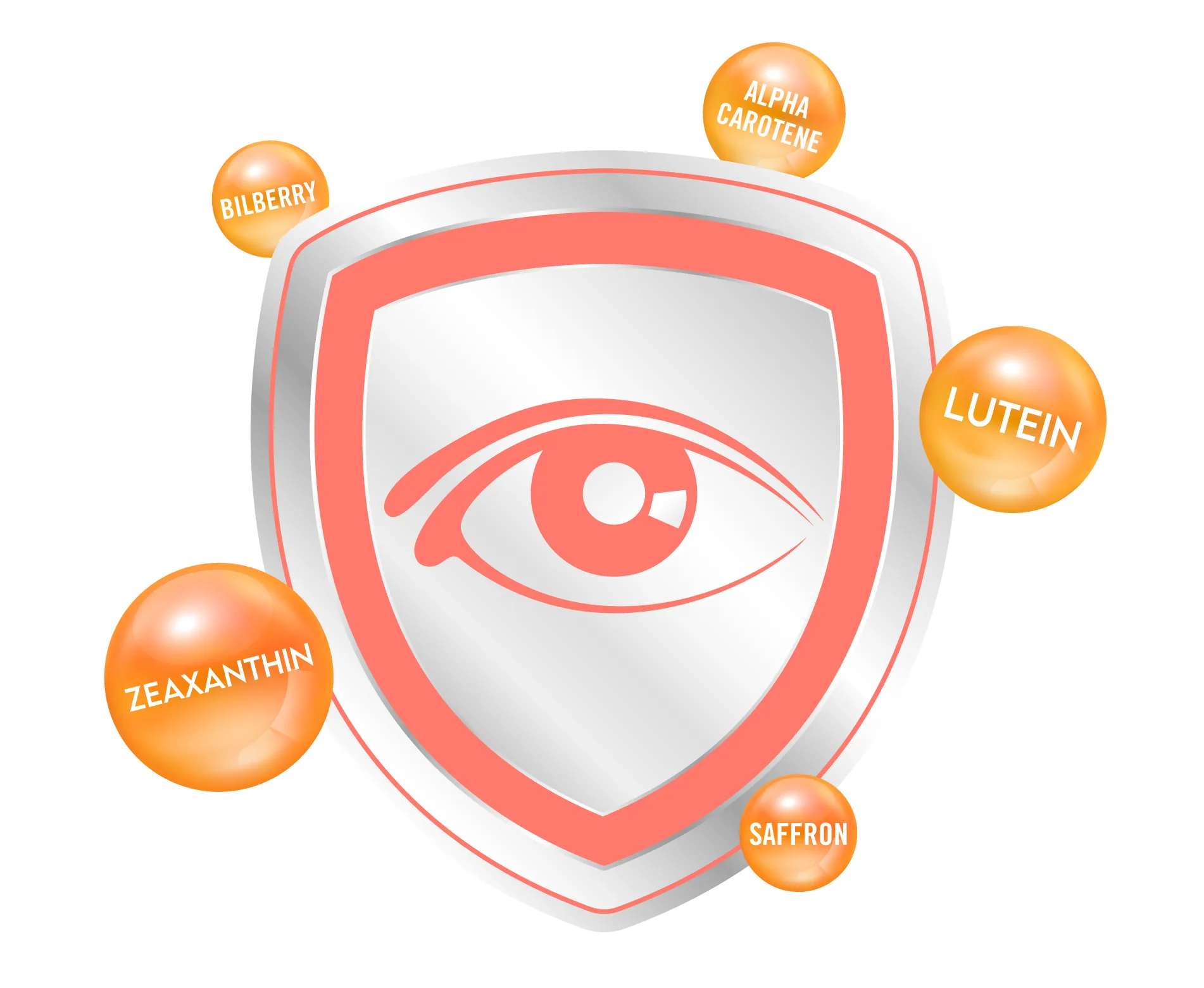 Vision Formula, EyeIngredientBubbles Desktop