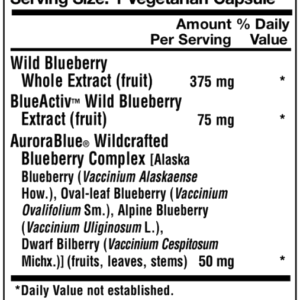 Blueberry_facts